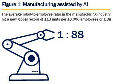 Artificial Intelligence: Figure 1