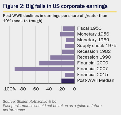 Market Perspective - March 2020 - Figure 2