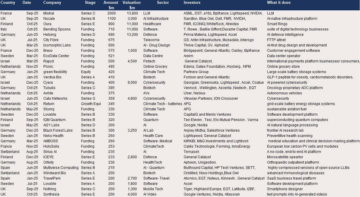Europe’s biggest growth equity raises in 2025..png
