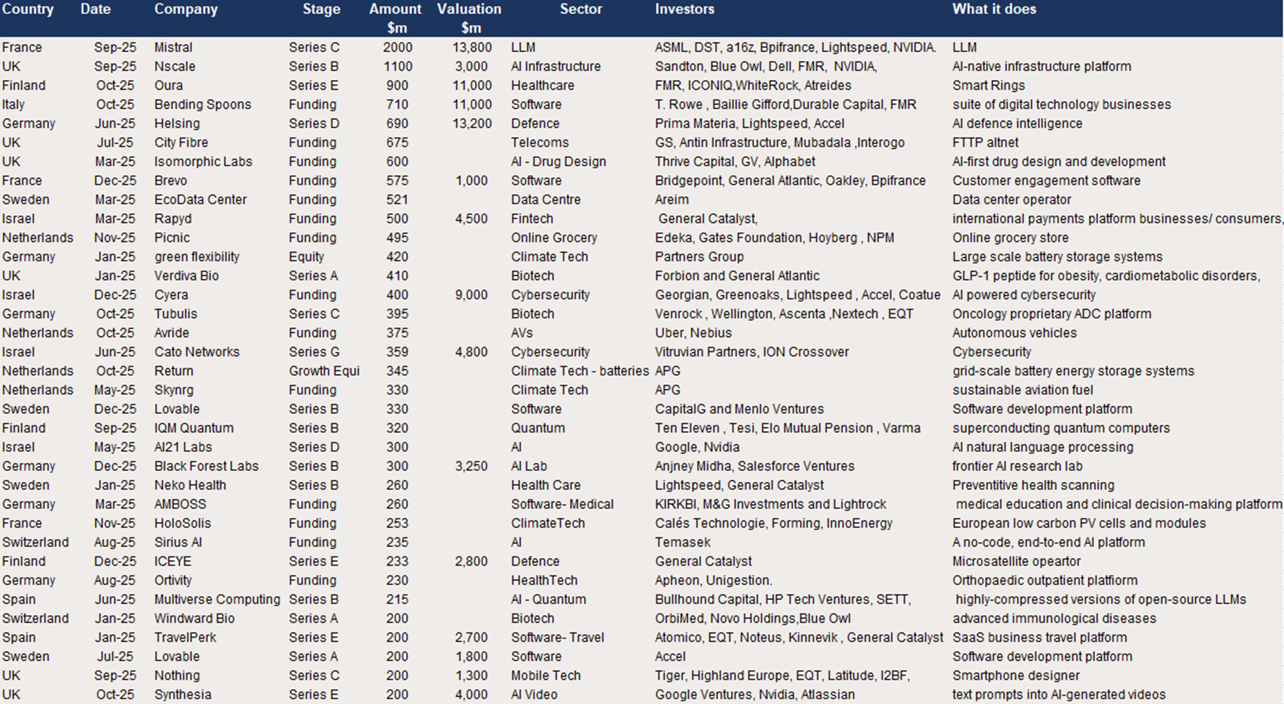 Europe’s biggest growth equity raises in 2025..png
