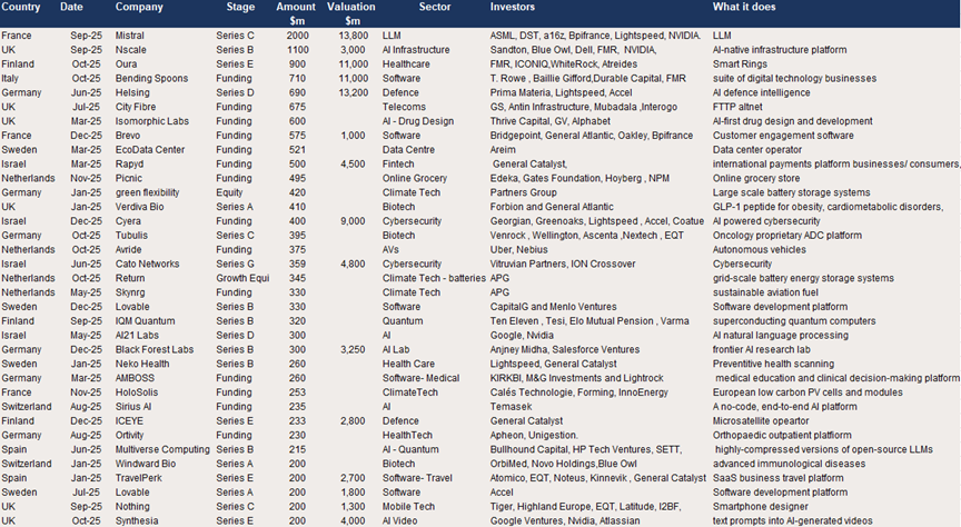 Europe’s biggest growth equity raises in 2025..png
