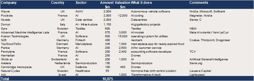 European Growth Equity – c$10.6bn in reported upcoming raises.png