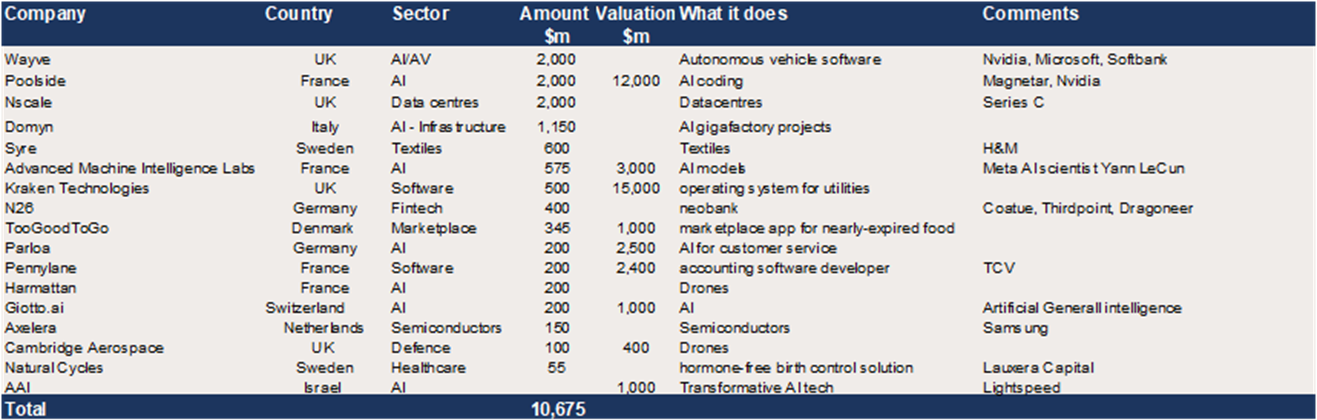 European Growth Equity – c$10.6bn in reported upcoming raises.png