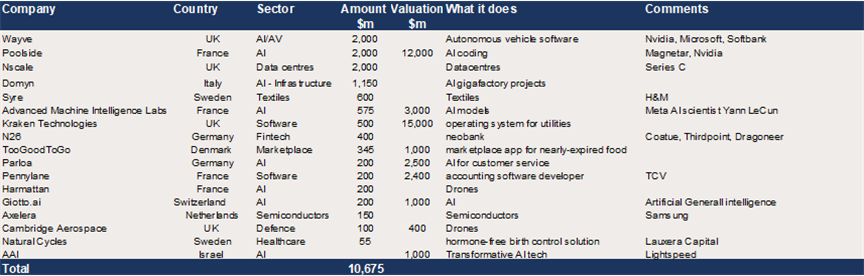 European Growth Equity – c$10.6bn in reported upcoming raises.png