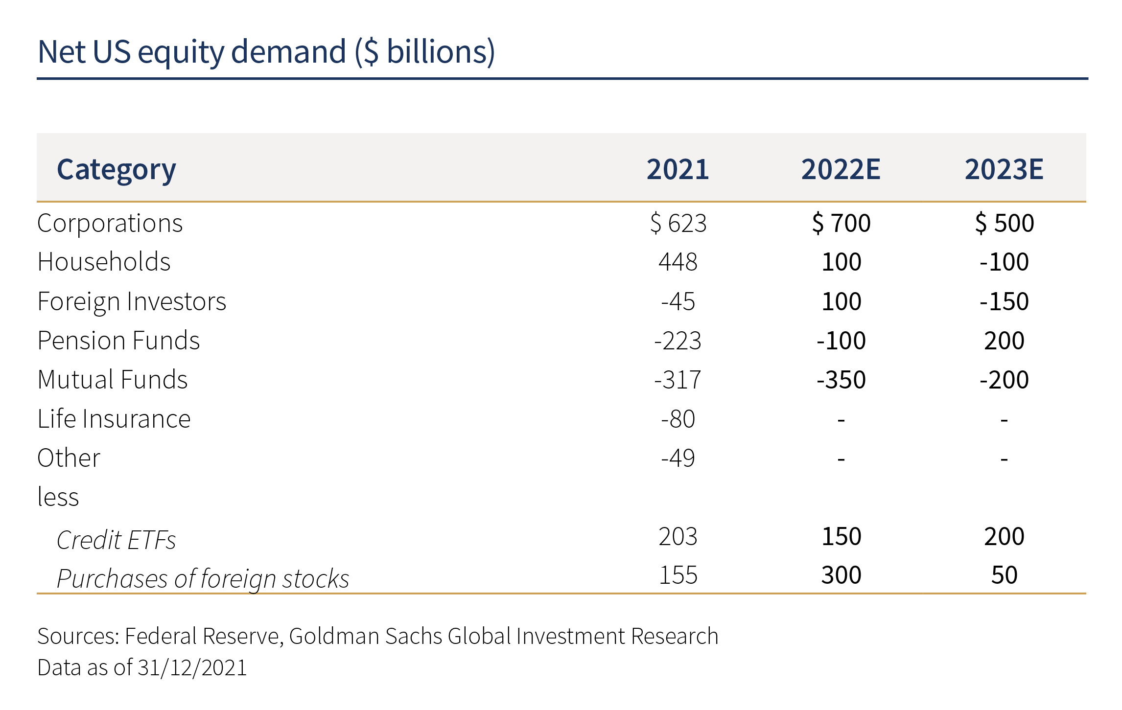 Net demand