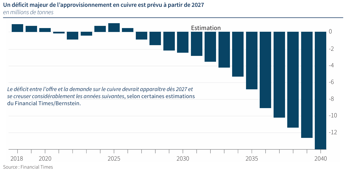 La nouvelle donne des métaux industriels 2