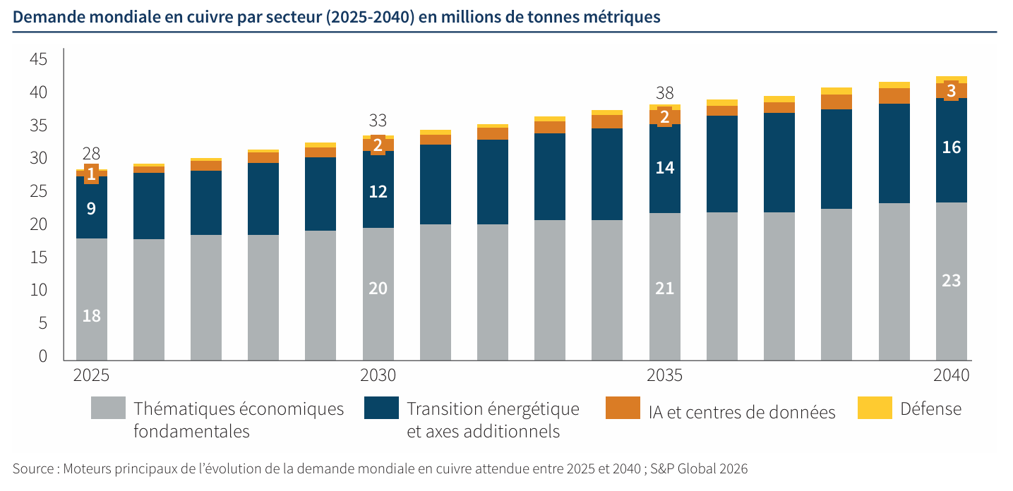 La nouvelle donne des métaux industriels 3