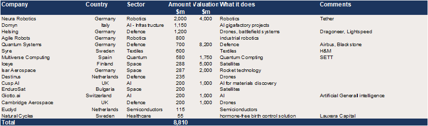 European Growth Equity – c$8.8bn in reported upcoming raises.png