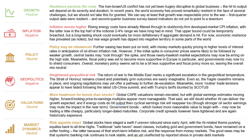 Kevin Gardiner and Anthony Abrahamian’s views on the current market outlook.png