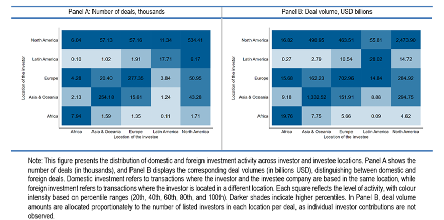 Domestic and foreign investment number and volume of deals by location