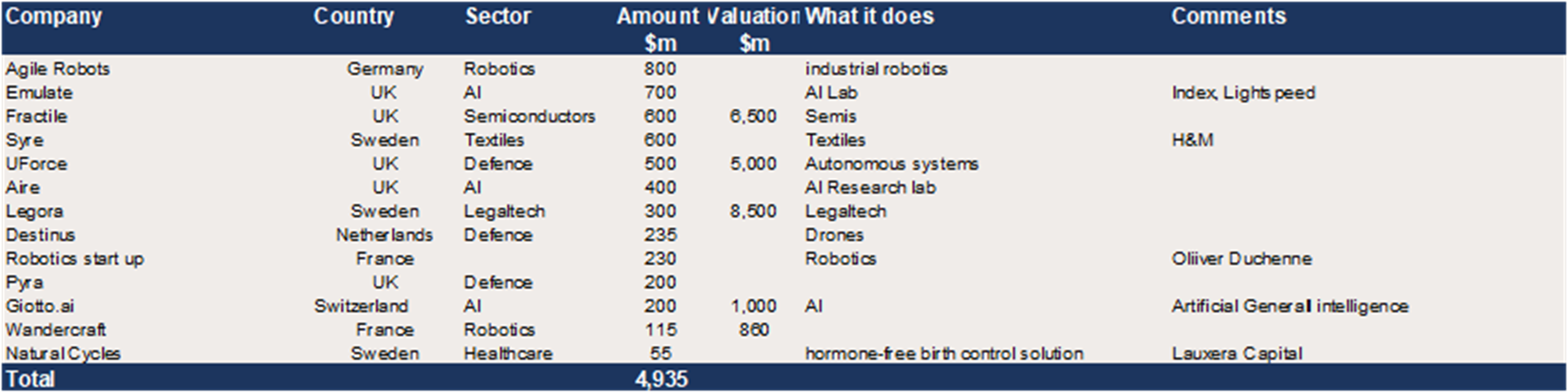 European Growth Equity – c$5bn in reported upcoming raises
