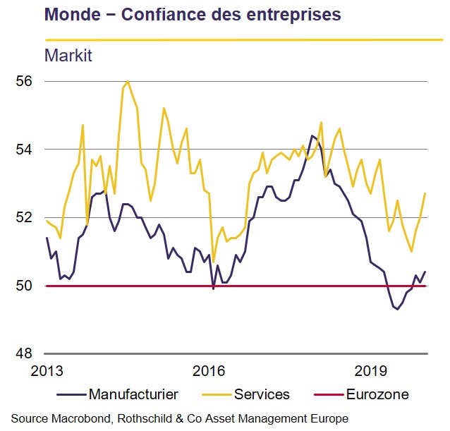 Confiance entreprise
