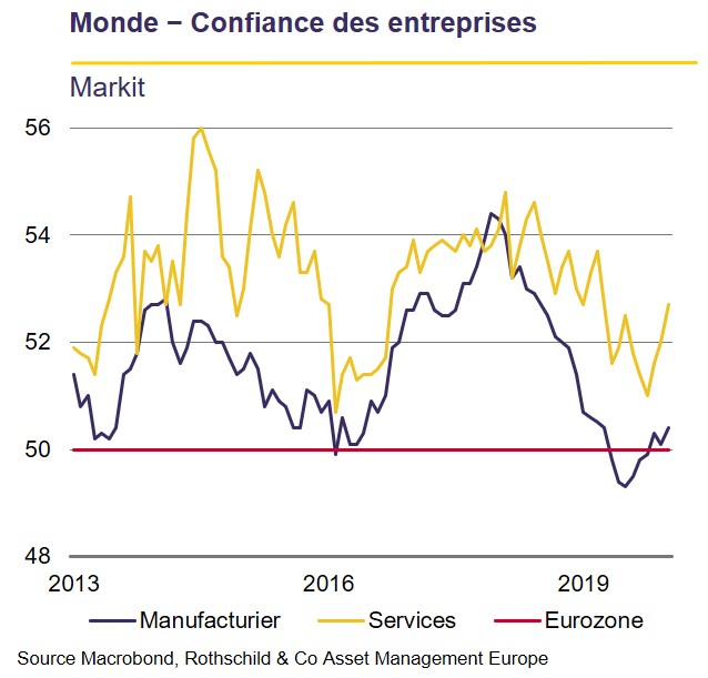 Confiance entreprise