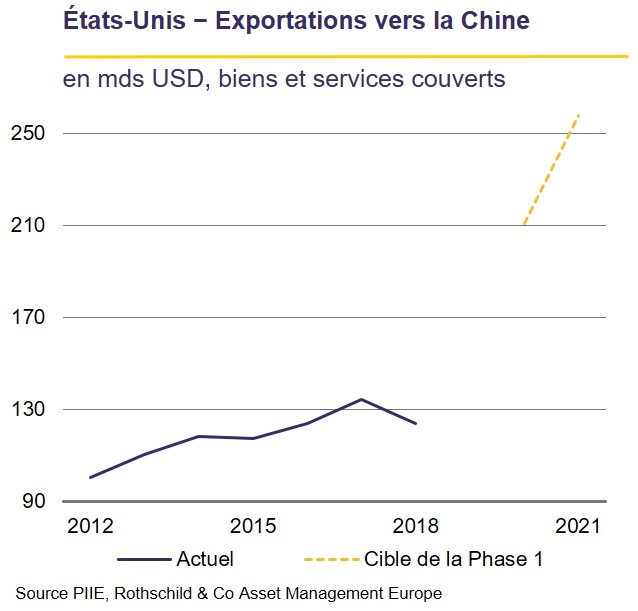 EU export