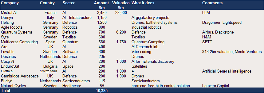 European Growth Equity &ndash; c$10bn in reported upcoming raises..png