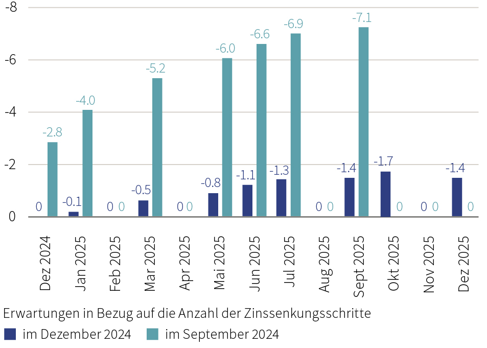 Anleihen - 02 - RGB.jpg