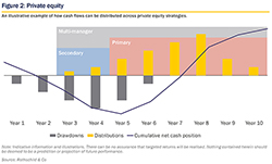 Invesment Views Private Markets fig 2 small