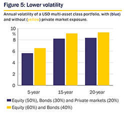 Invesment Views Private Markets fig 5 small