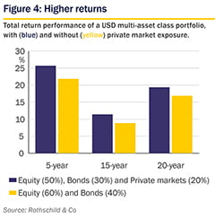 Invesment Views Private Markets fig 4 small