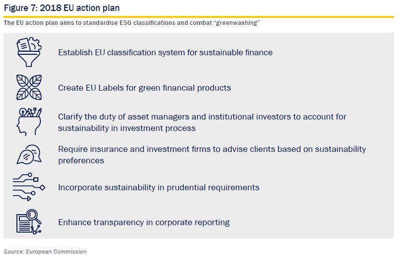 ESG in managing wealth - Figure 7