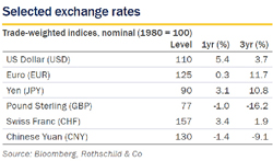 December 2018 / Jan 2019 Market Perspective exchange rate small