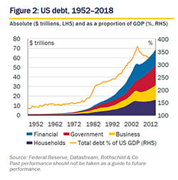 Feb 2019 Market Perspective - figure 2 small