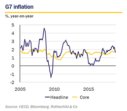 Feb 2019 Market Perspective - G7 small