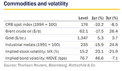 July 2019 Market Perspective - commodities small