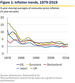 July 2019 Market Perspective - figure 1 small