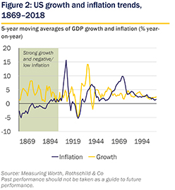 July 2019 Market Perspective - figure 2 small