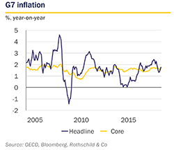 July 2019 Market Perspective - G7 small