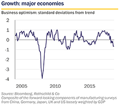 July 2019 Market Perspective - growth small