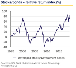 July 2019 Market Perspective - relative return small