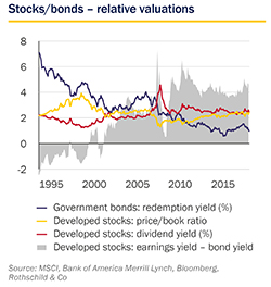 July 2019 Market Perspective - relative valuations small