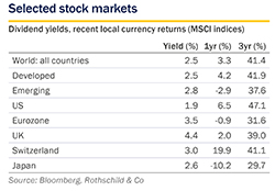 July 2019 Market Perspective - stock markets small