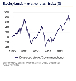 March 2019 Market Perspective - relative return small