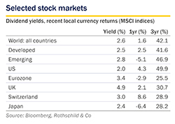 March 2019 Market Perspective - stock markets small