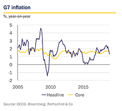 March 2019 Market Perspective - g7 small