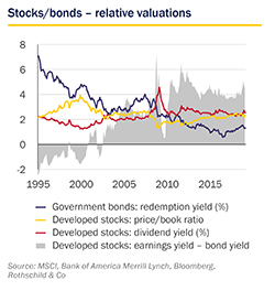 March 2019 Market Perspective - relative valuations small