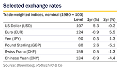 March 2019 Market Perspective - fx small