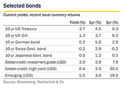 March 2019 Market Perspective - bonds small