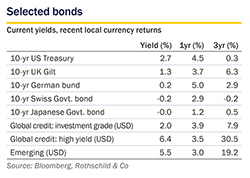 March 2019 Market Perspective - bonds small