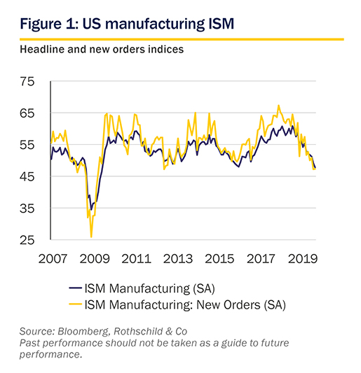 November 2019 Market Perspective: Figure 1 November 2019 Market Perspective: Figure 1