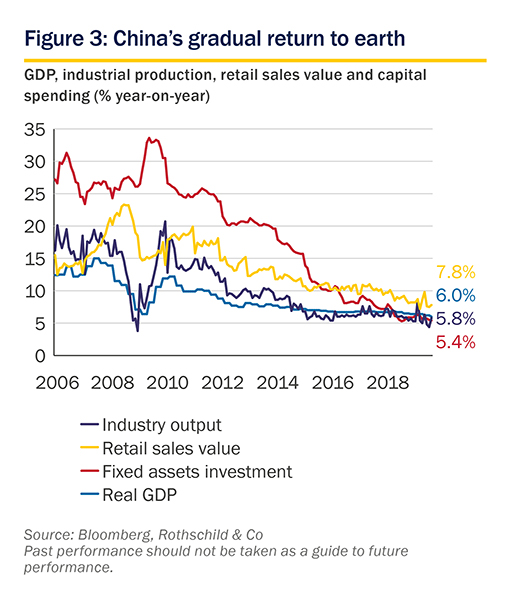 November 2019 Market Perspective: Figure 3 November 2019 Market Perspective: Figure 3