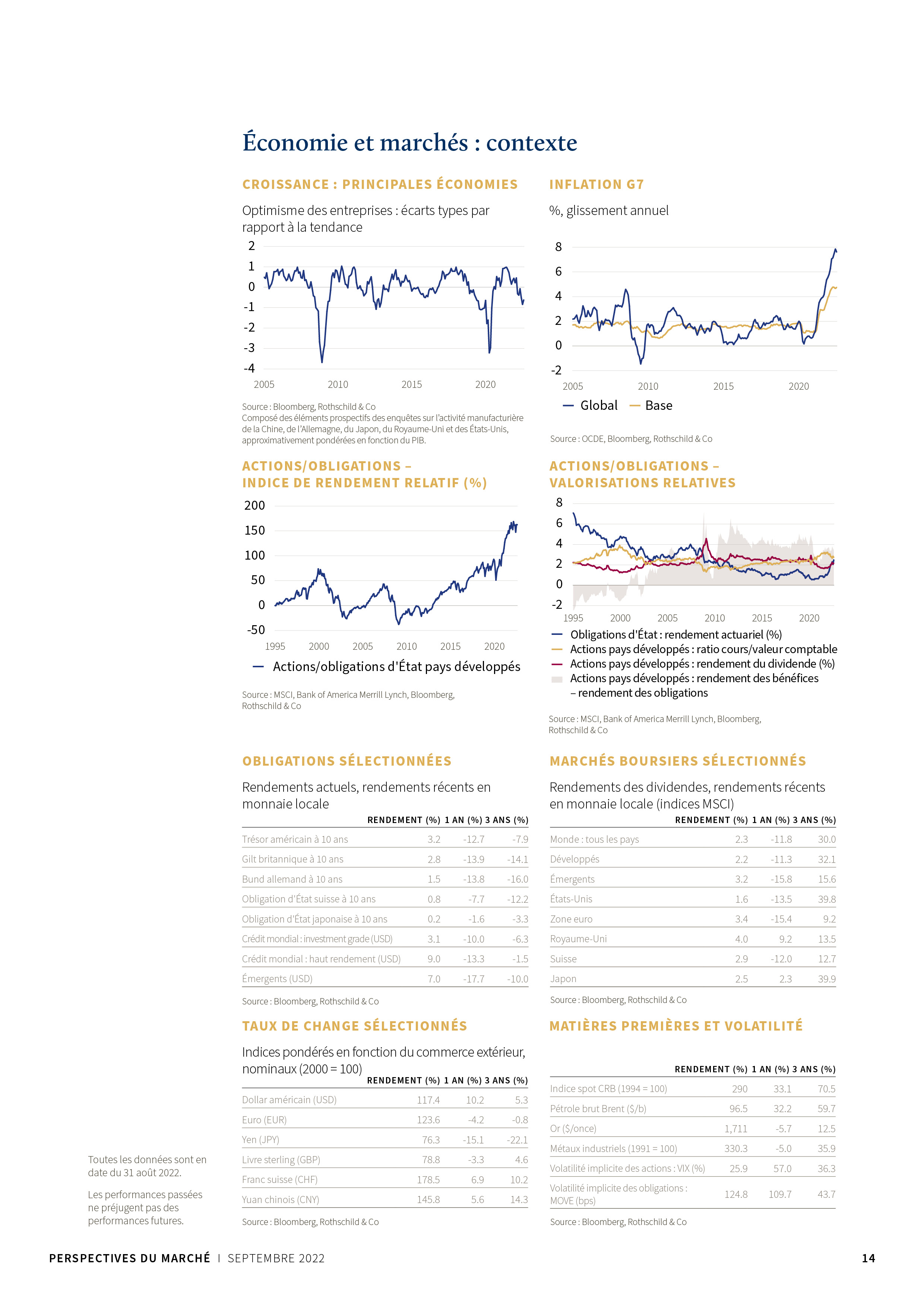 FR_Market_Perspective_Econ.-Marche_Sep_2022