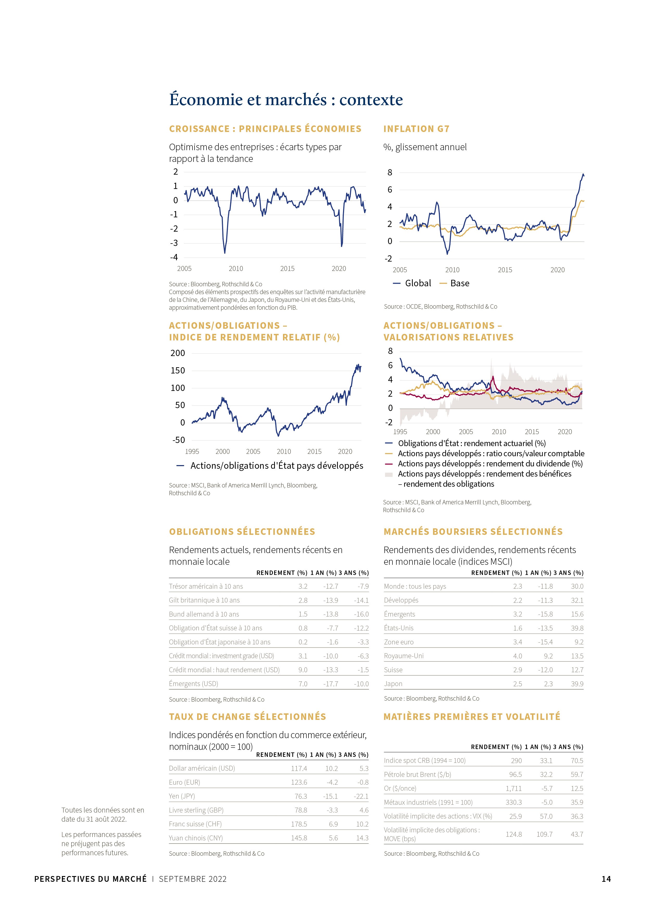 FR_Market_Perspective_Econ.-Marche_Sep_2022
