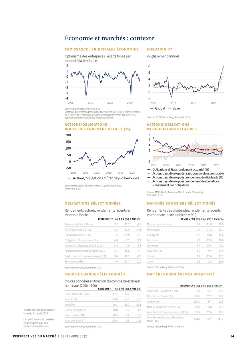 FR_Market_Perspective_Econ.-Marche_Sep_2022