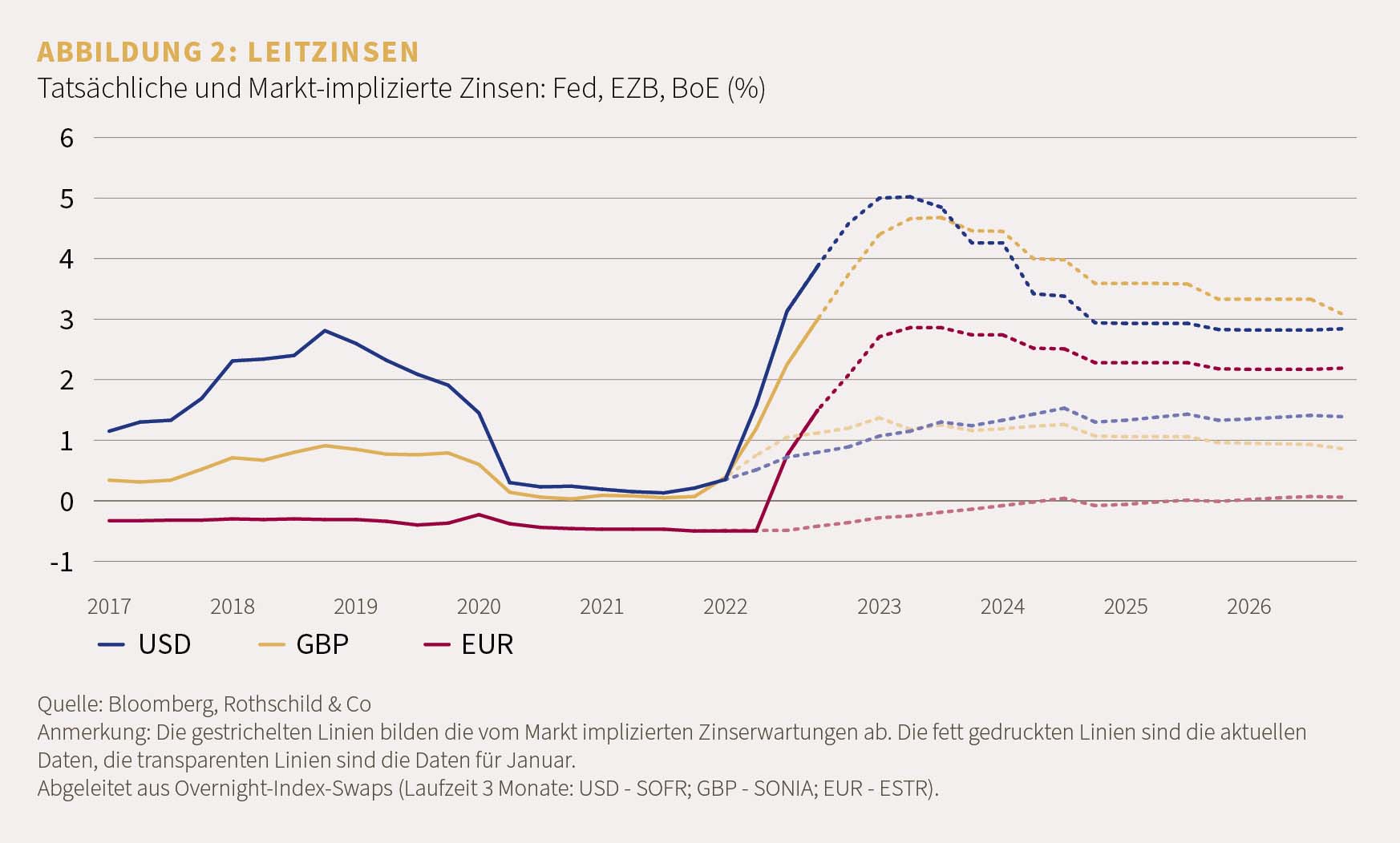 DE-Market Perspective _12.22