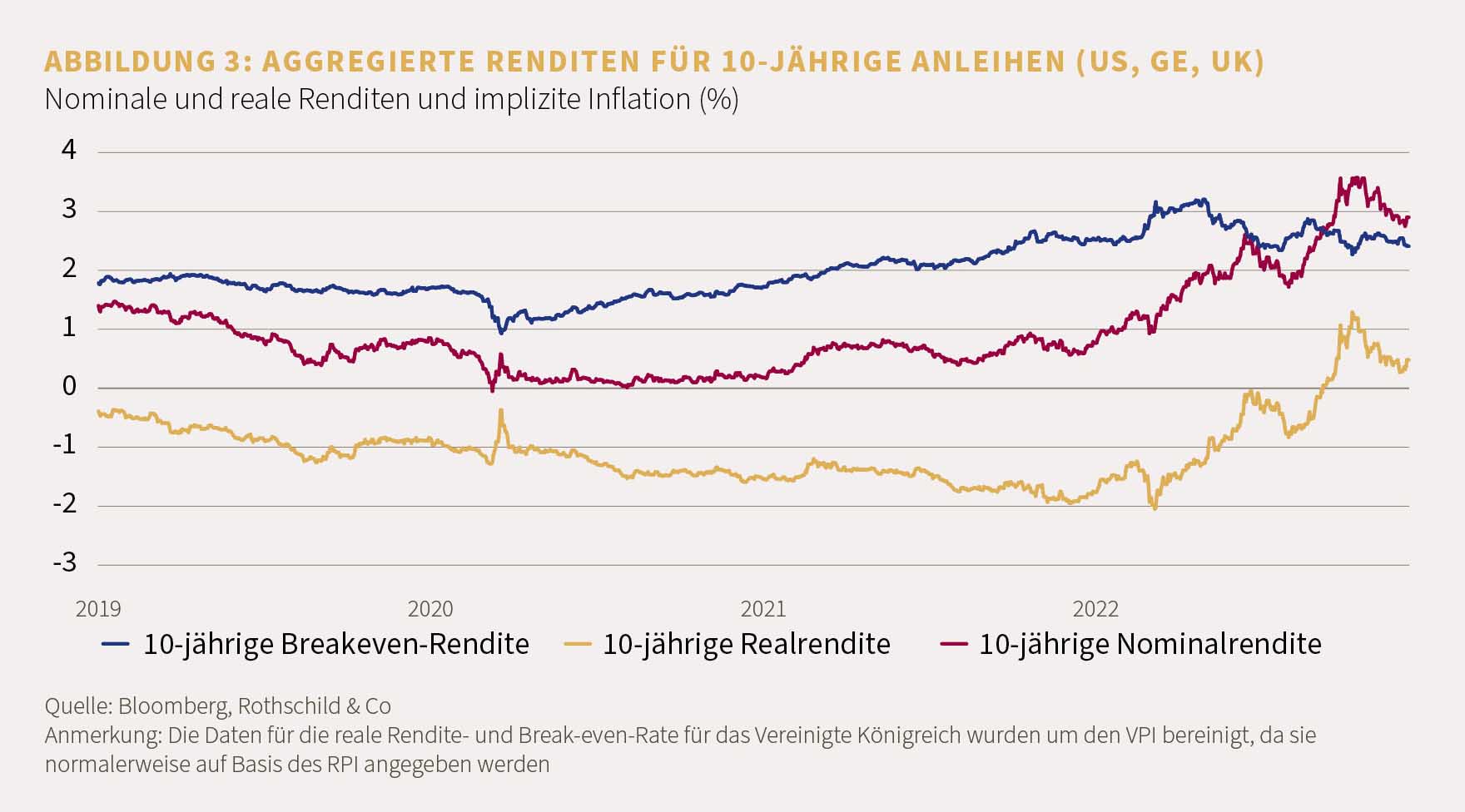 DE- Market Perspective_12.22