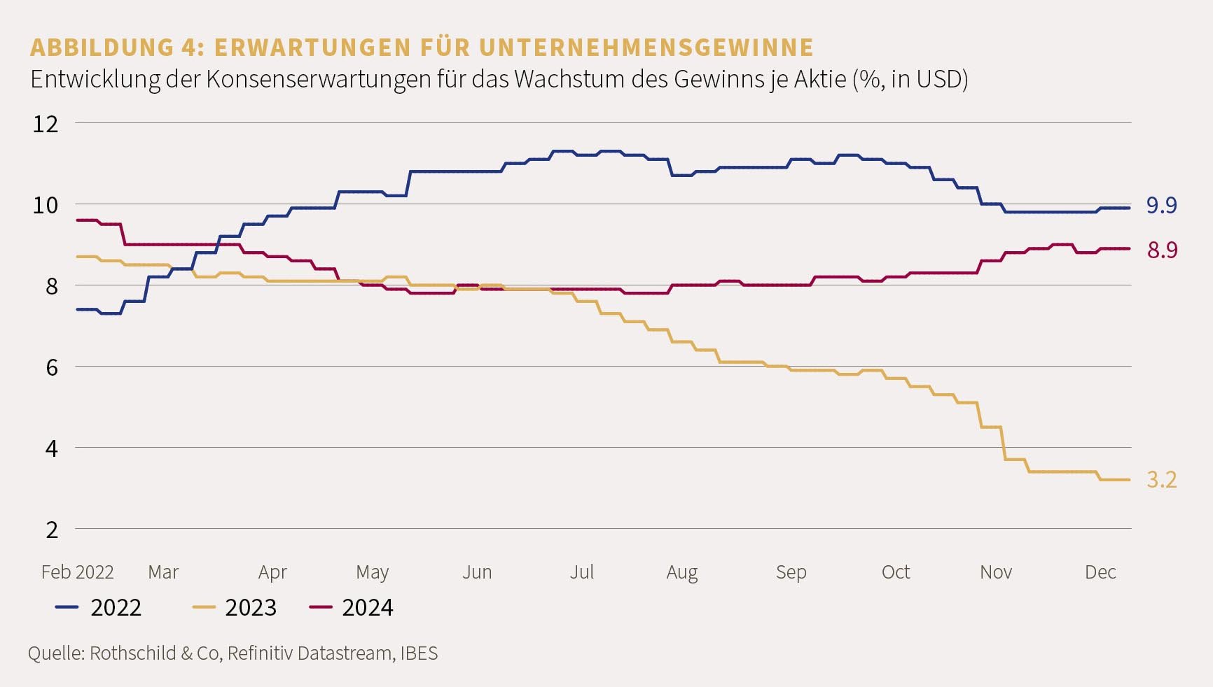 DE_Market-Perpektive_12.22